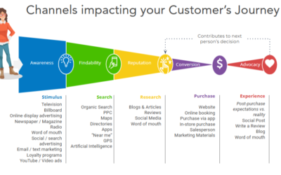 Navigating the 2026 Digital Advertising Shift: A Small Business Guide